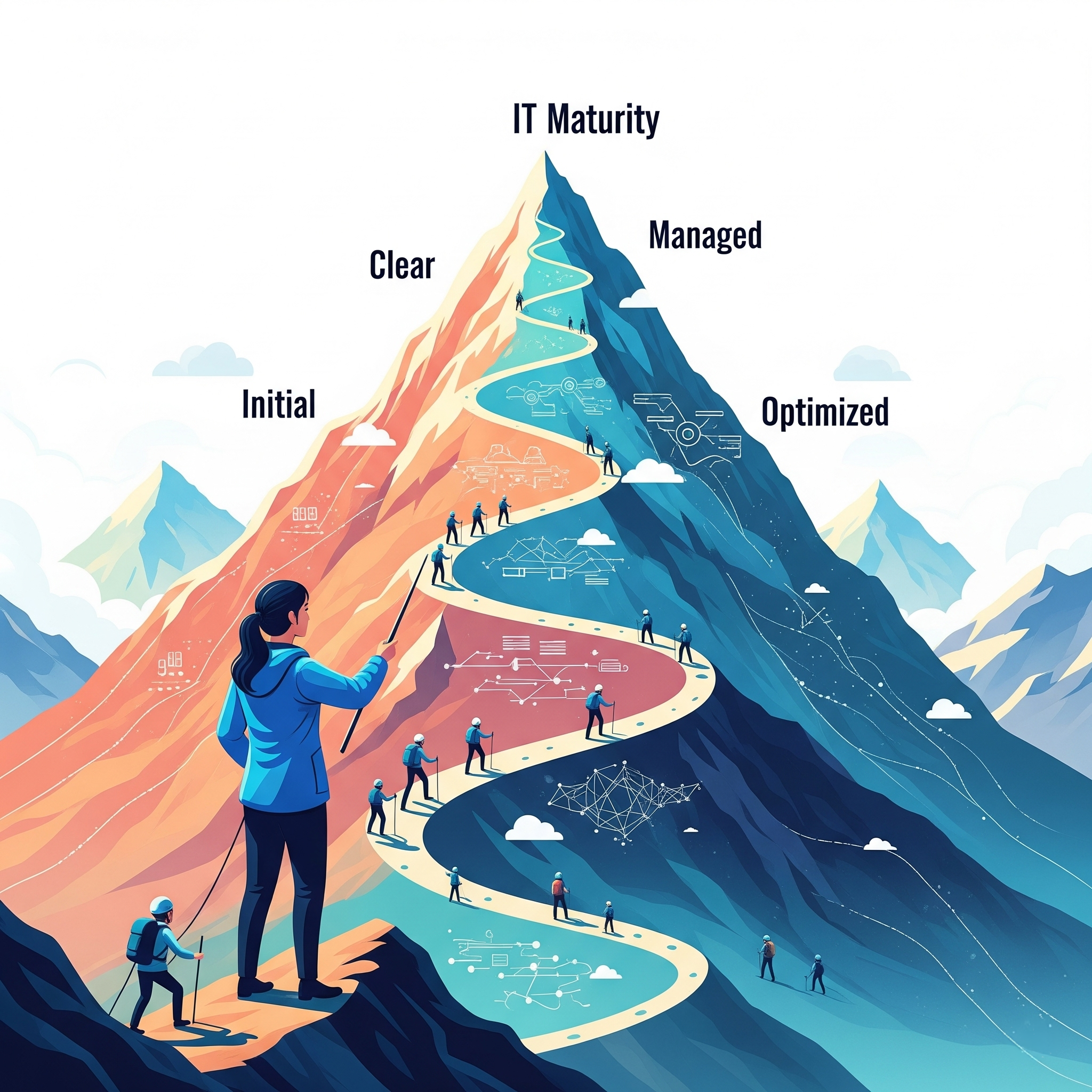 map[class:w-xl px-6 xl:px-12 resources:[example-maturity-assessment.png] src:/images/it-maturity-roadmap.png]