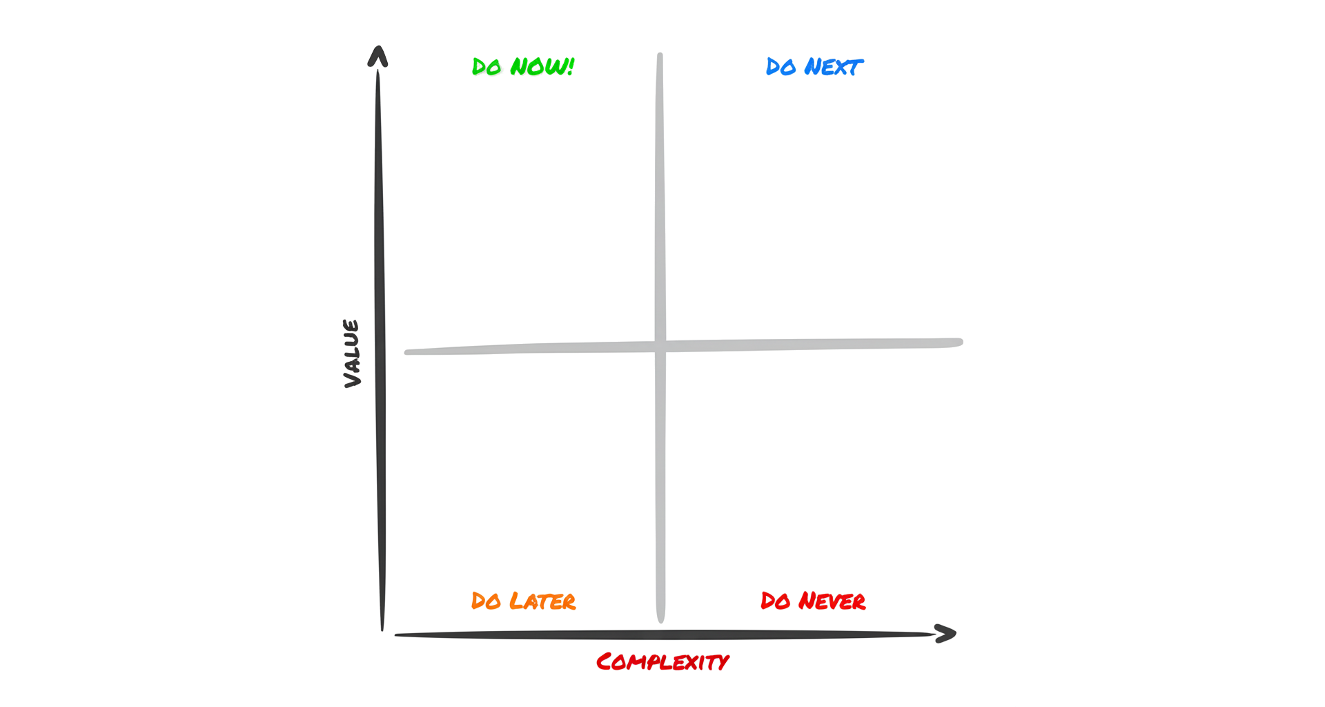 map[src:images/nnln/now-next-later-never-model.png]